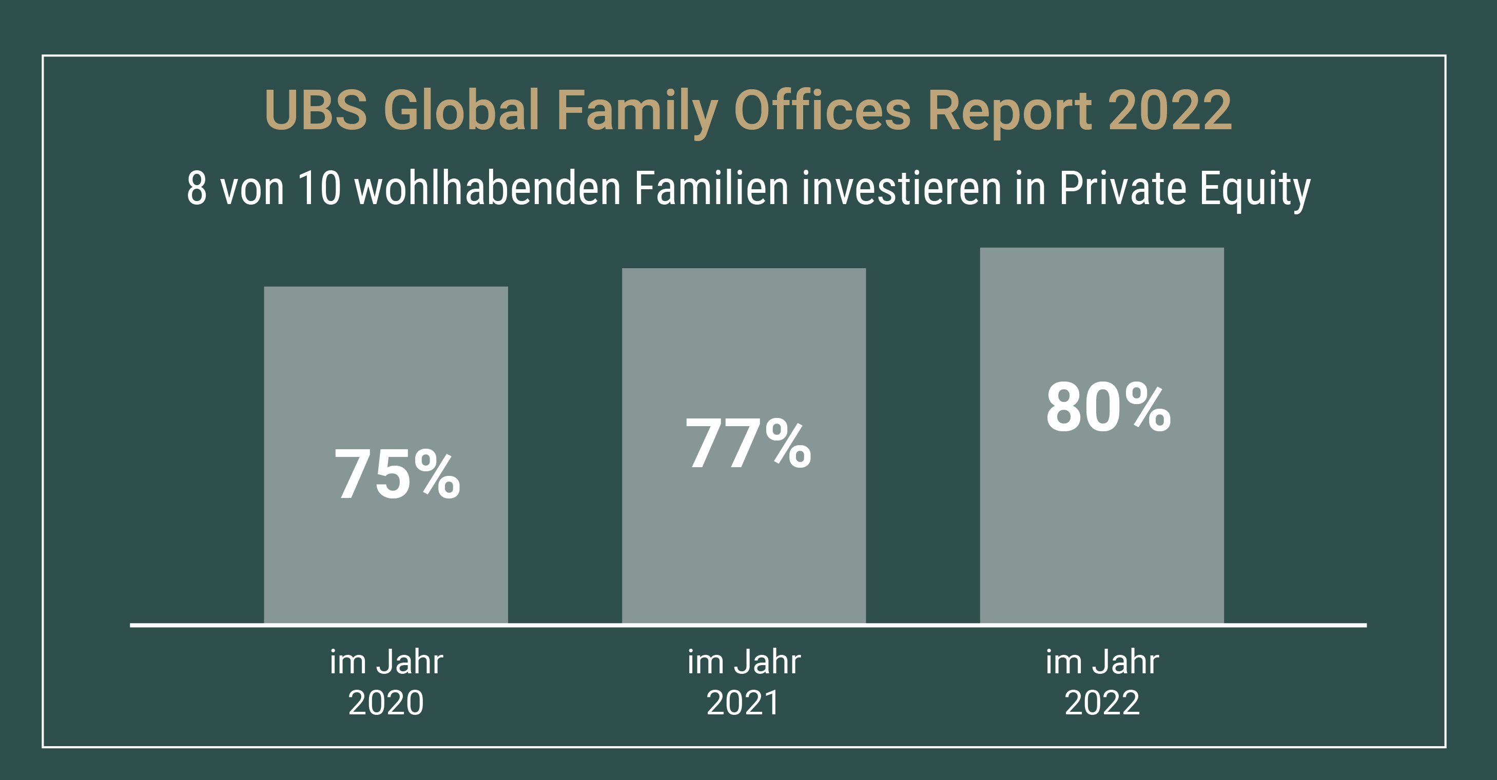 UBSStudie Private Equity für mehr Rendite PrivateEquityDachfonds